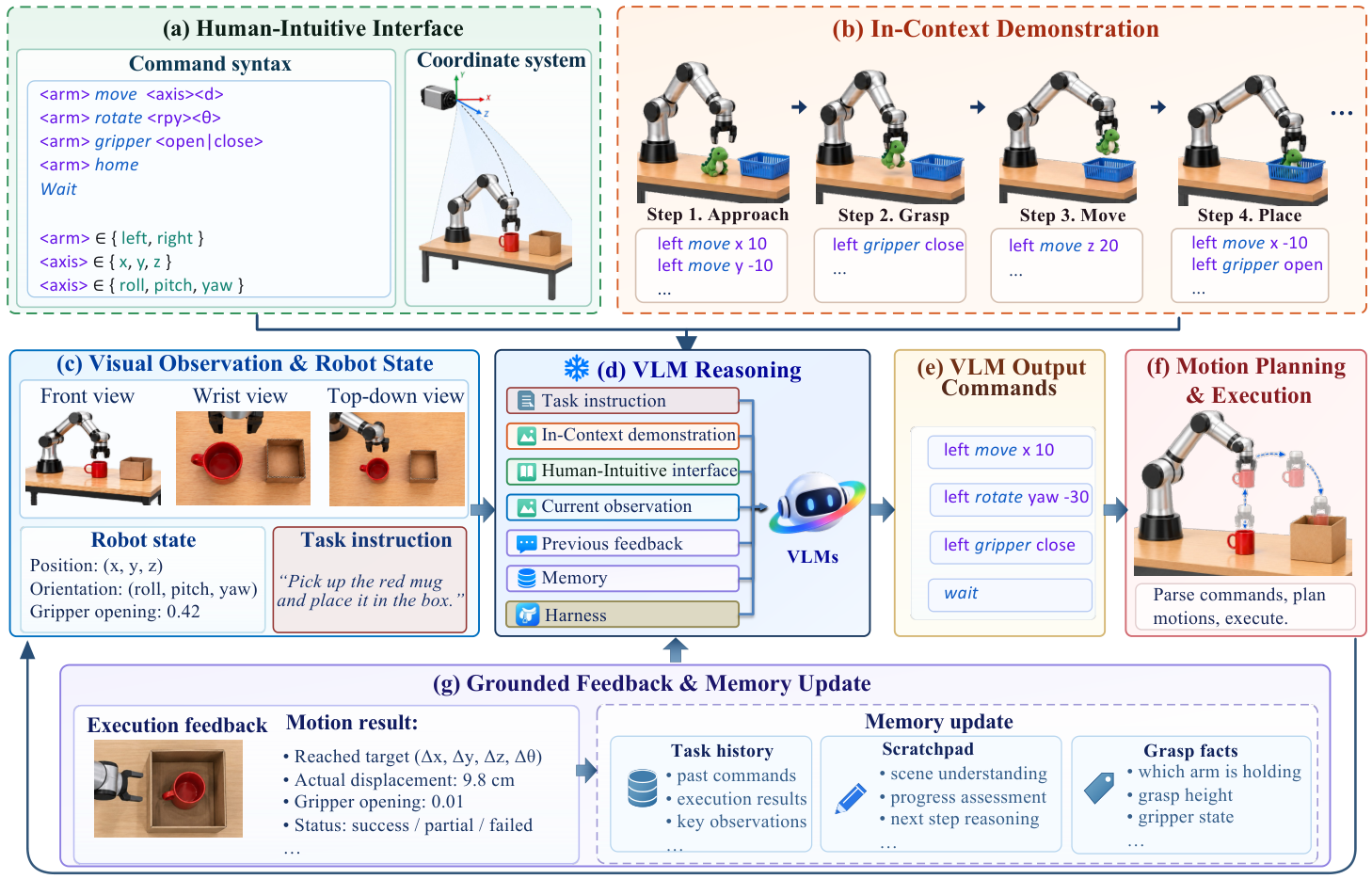 RoboDawn research framework